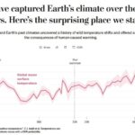 Kun jij de klimaatcrisis aanwijzen in deze grafiek?.