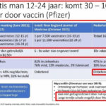 RIVM kwam begin 2022 met dit onthutsende adviesrapport over het vaccineren van jongeren: ‘Onvergeeflijk’.